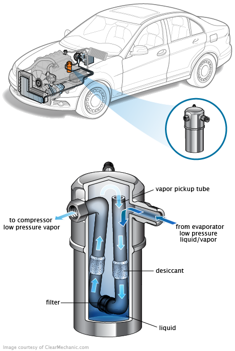 See C0332 repair manual