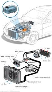 See C0332 repair manual